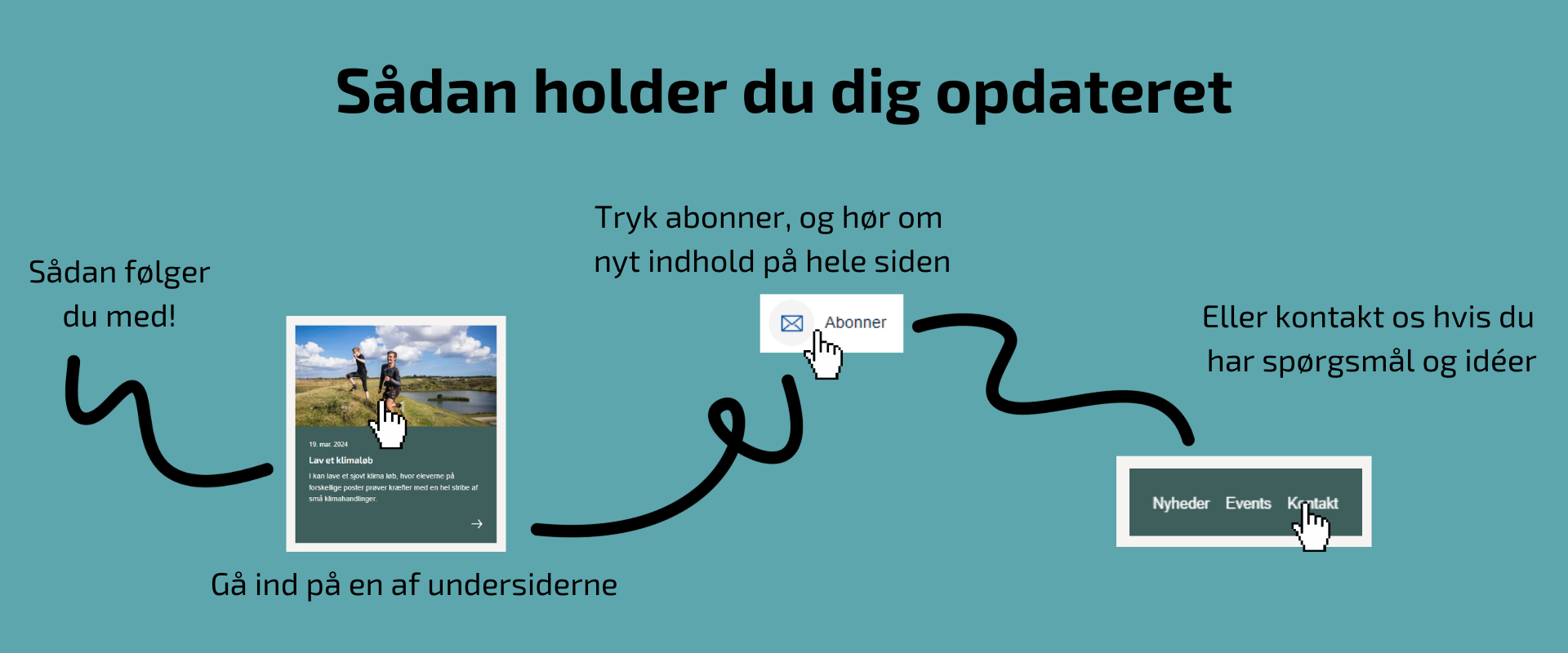 Titel: Sådan holder du dig opdateret. 1: Sådan føler du med. 2: Gå ind på en af undersiderne. 3: Tryk abboner og hør om nyt indhold på hele siden. 4: Eller kontakt os hvis du har spørgsmål og ideer