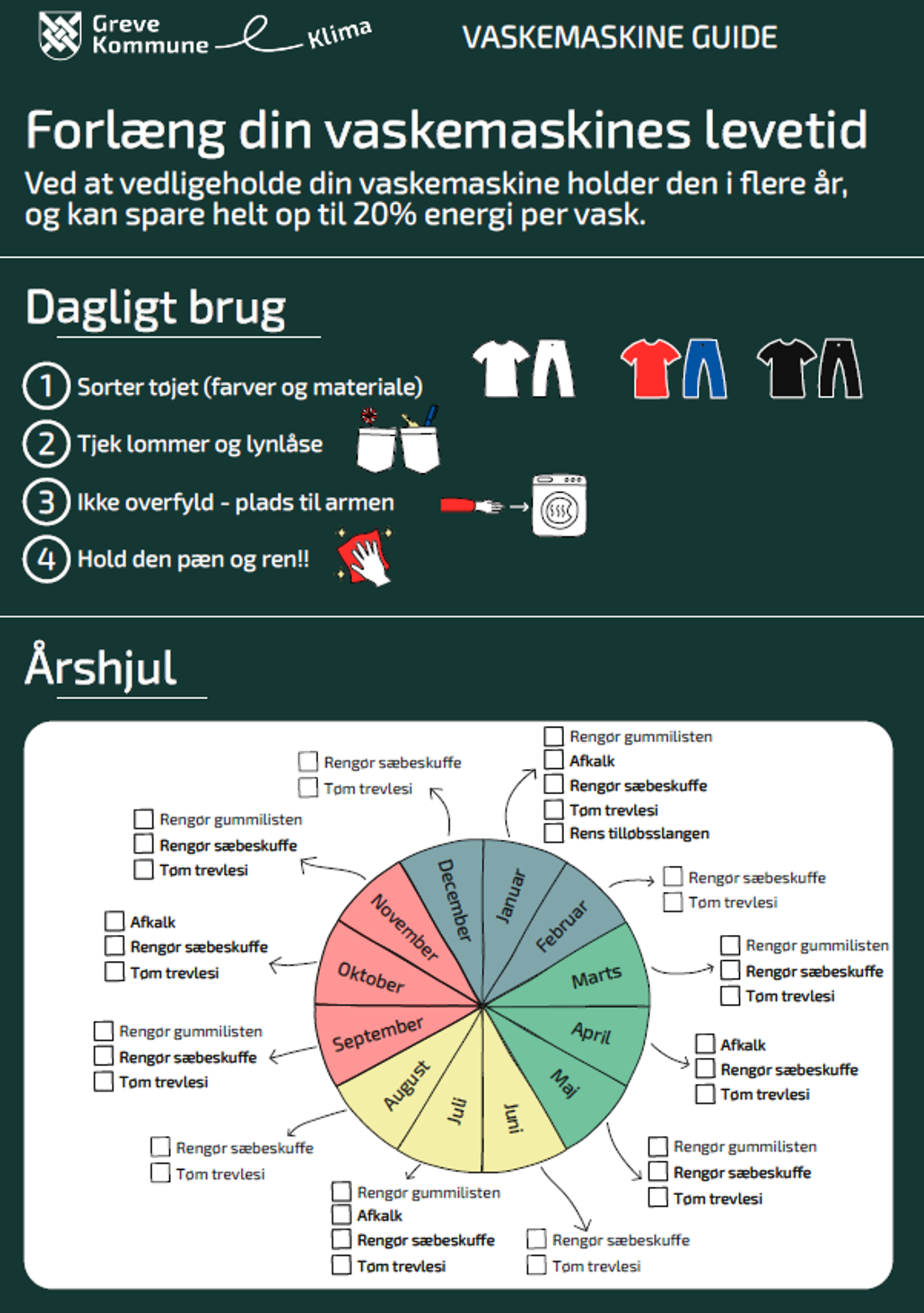 En guide til at forlænge ens vaskemaskines levetid, og spare helt op til 20% energi per vask. Gode råd er at sortere tøjet i farver og materialer, tjekke lommer og lynlåse, ikke overfylde maskinen og at holde den pæn og ren. Derudover er der en oversigt over hvor ofte den skal renses forskellige steder.